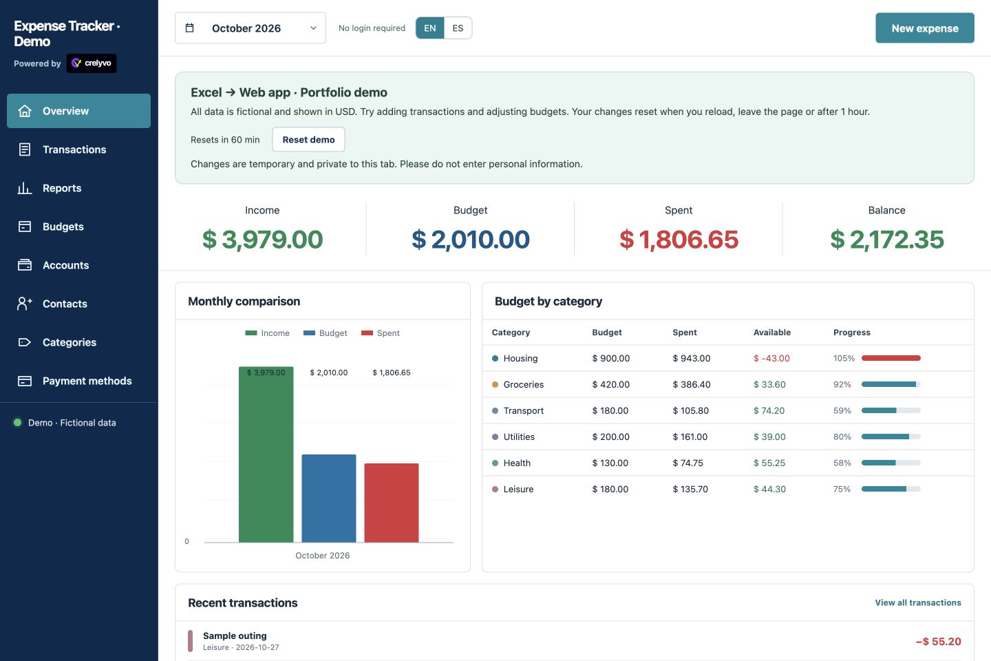 Expense tracker dashboard with fictional data